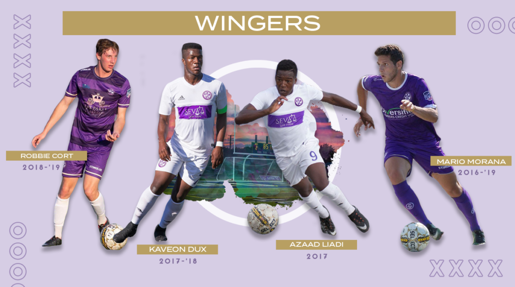 Wingers