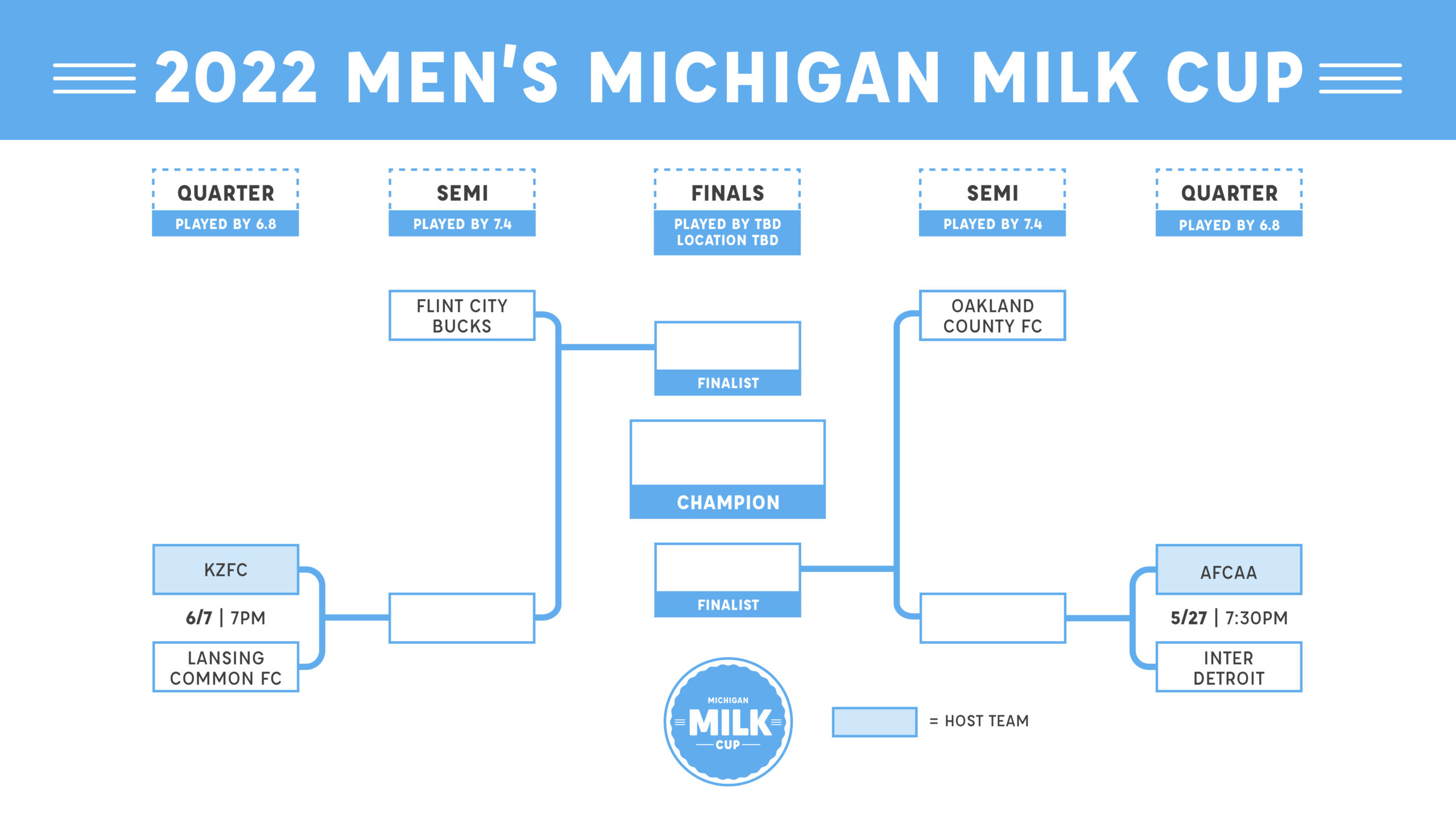 2022 Michigan Milk Cup